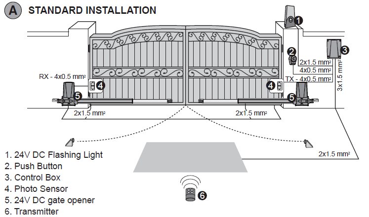 TMT Terrier 200 installation